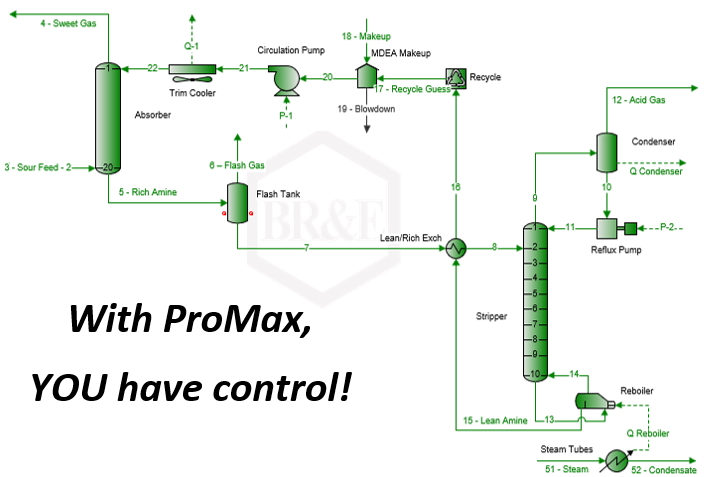 ProMax Acid Gas Control