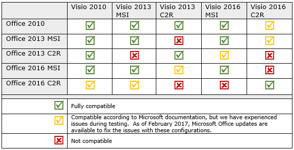 visio wireframe stencil Visio Battery Shape Stencil Ideas Visio 25 Best   Windows