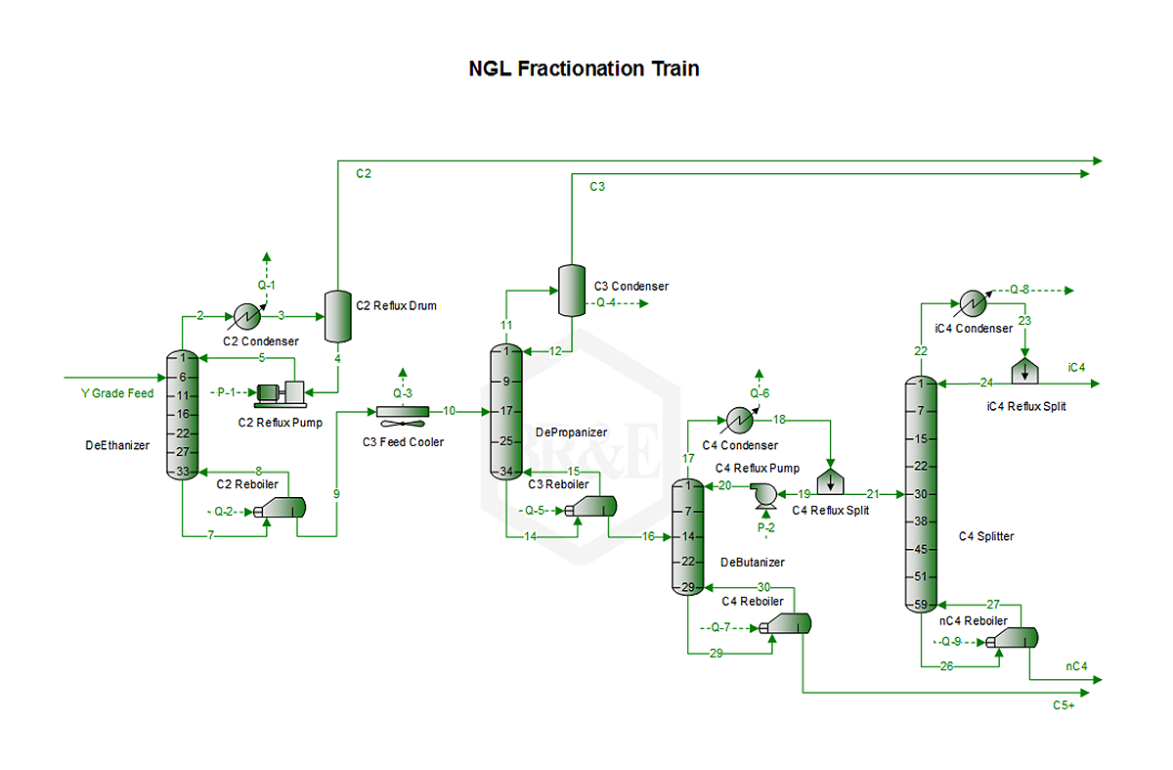 ProMax® NGL Fractionation Train