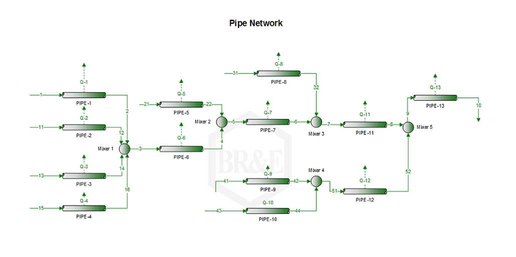 ProMax® Pipeline Network