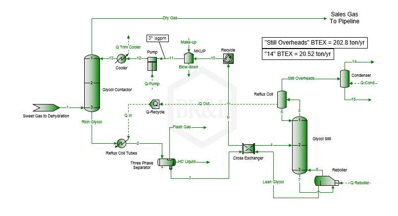 ProMax® Process emissions