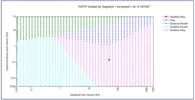 TUFFP Mechanistic Models